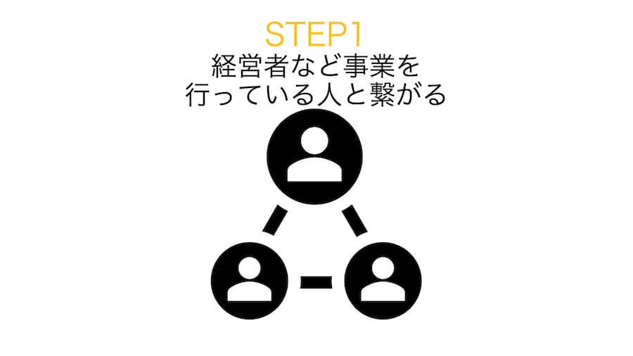 ステップ１：経営者など事業を行っている人と繋がる