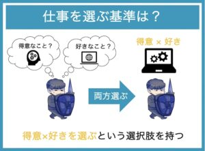 仕事を選ぶ基準は得意なこと？好きなこと？