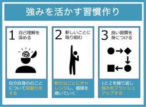 転職を繰り返す人必見！自己分析を習慣化してキャリアを成功させる方法