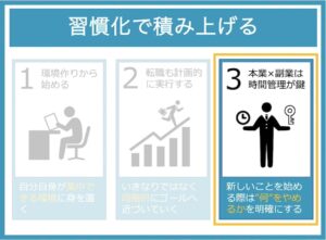 本業の仕事をしながら、副業もこなす